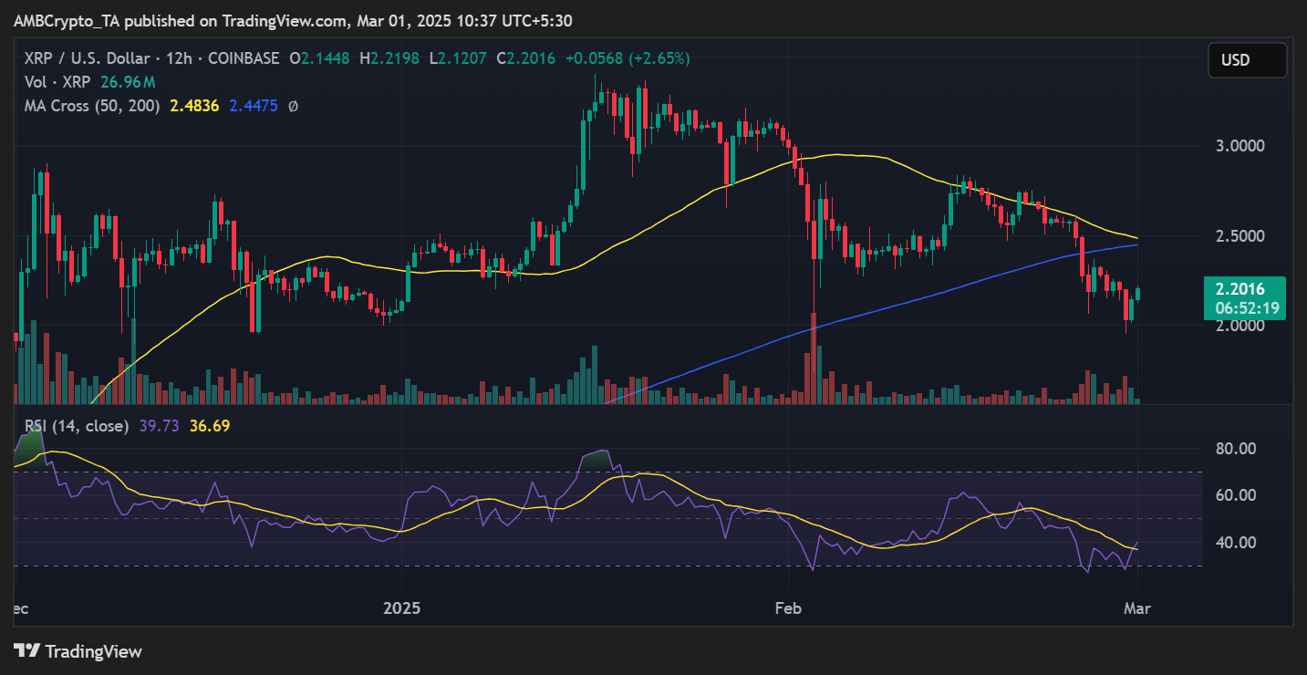 XRP price trend