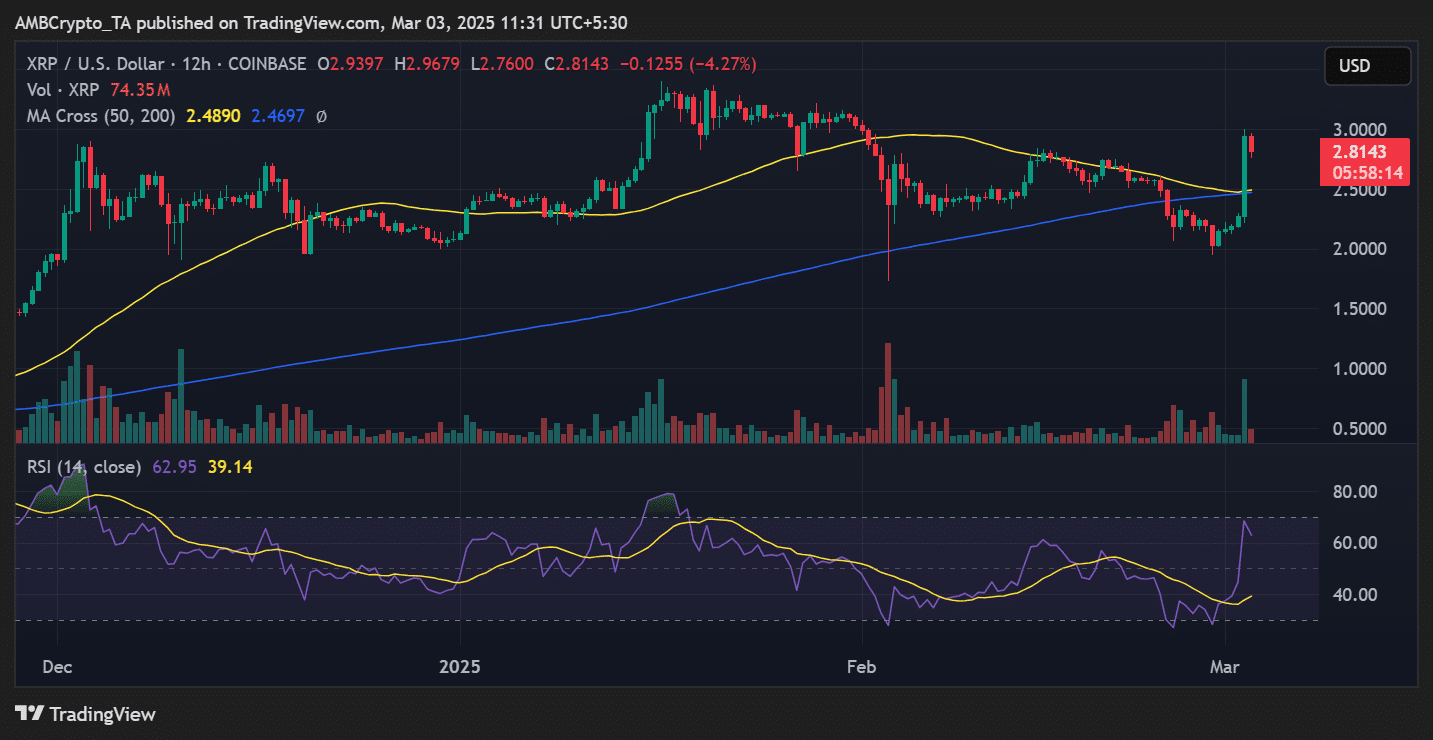 XRP price trend