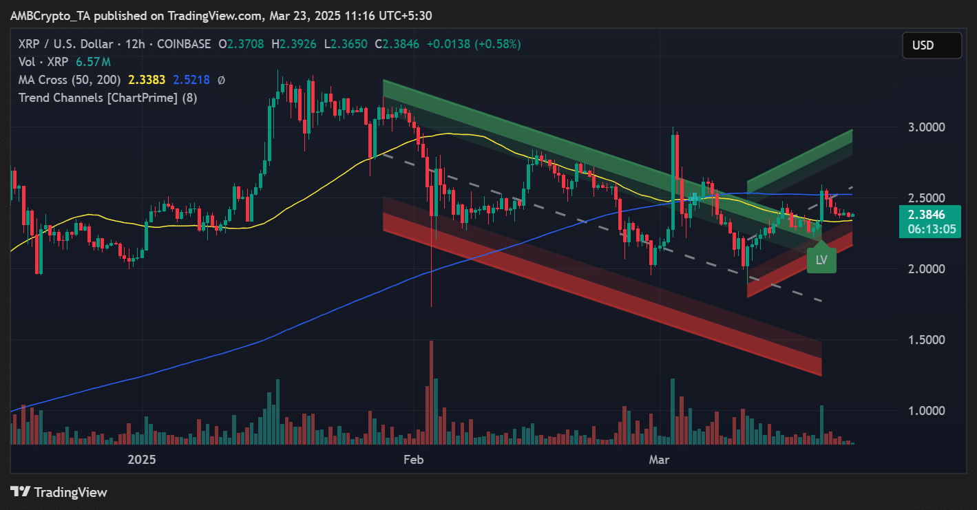 XRP price trend