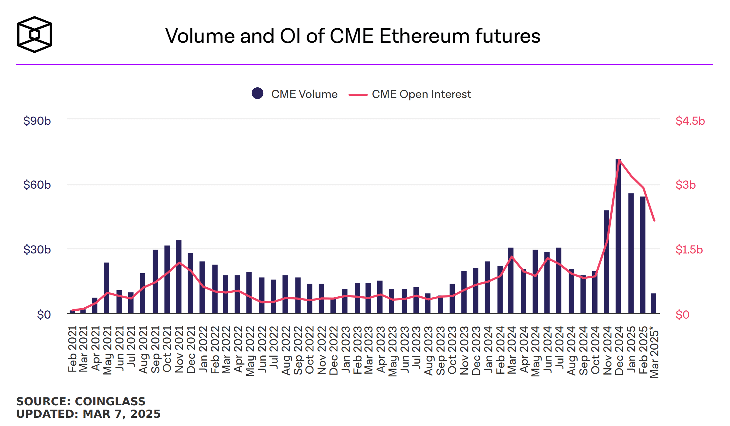 ETH ETFs