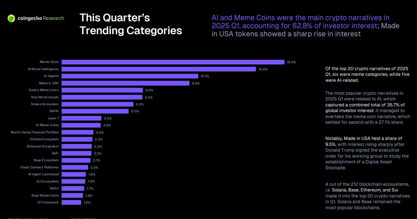 AI tokens soaring
