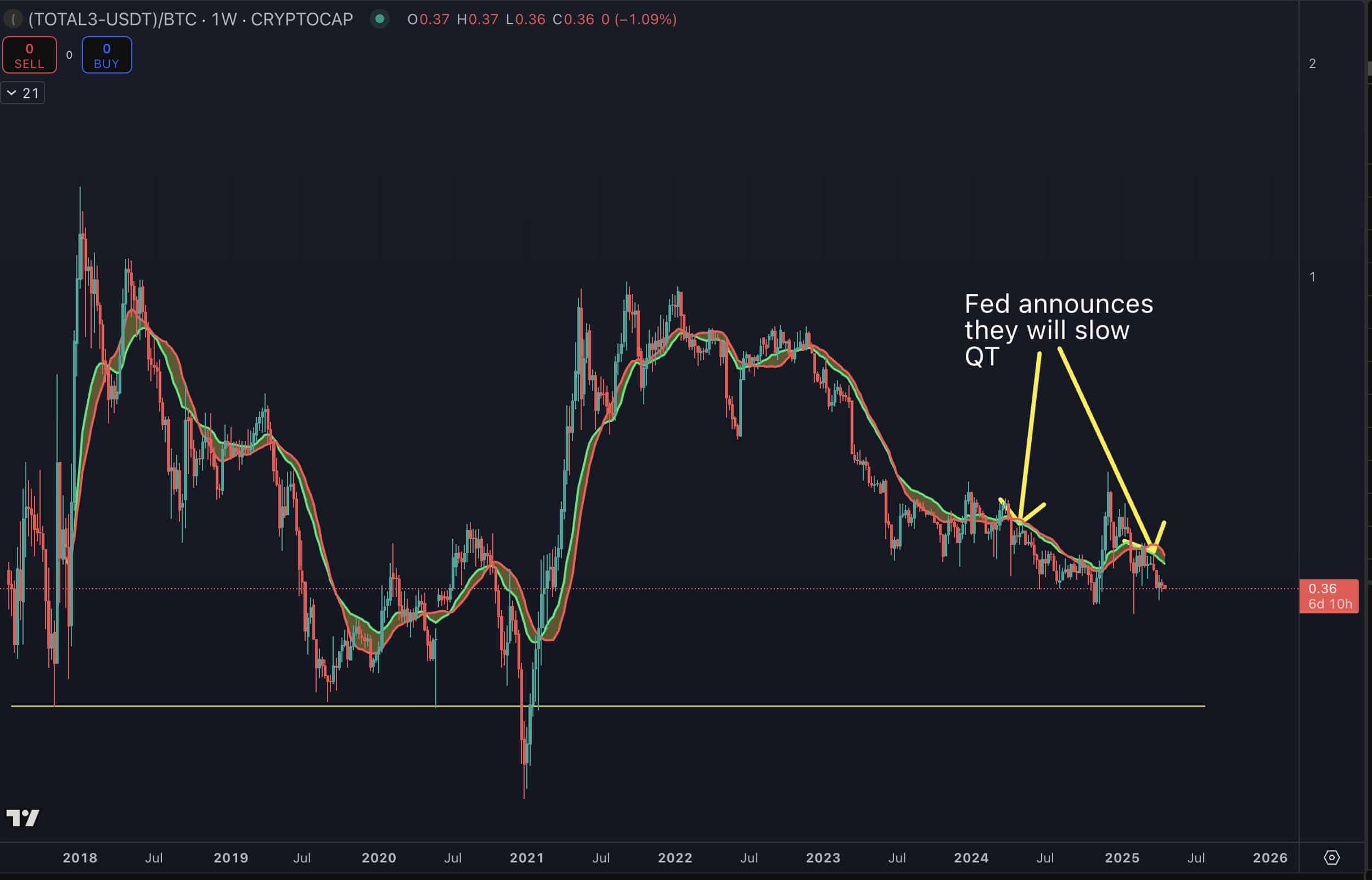 Bitcoin ETF