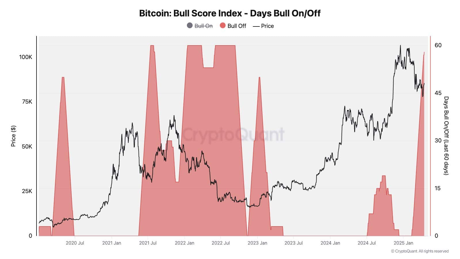 Bitcoin gegen Gold