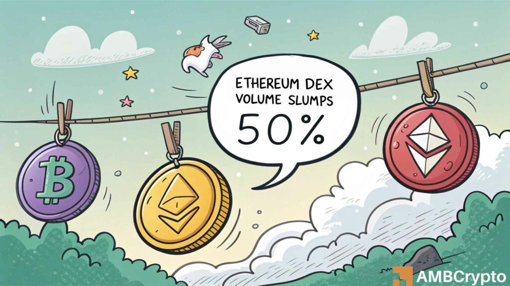 Ethereum DEX Volume Slumps 50%