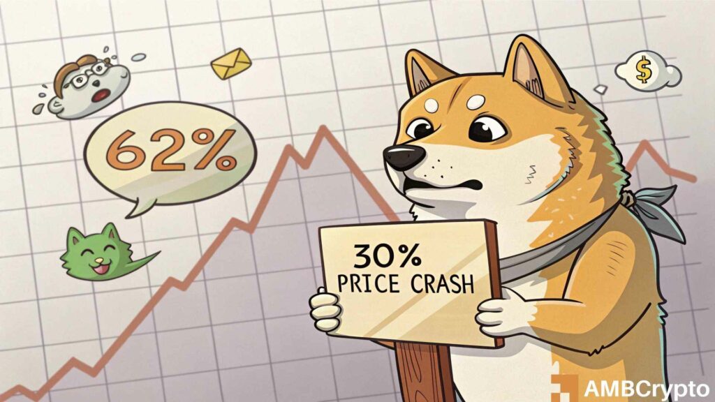 Shiba Inu (SHIB) poised for 30% decline, 62% of traders bet on short positions