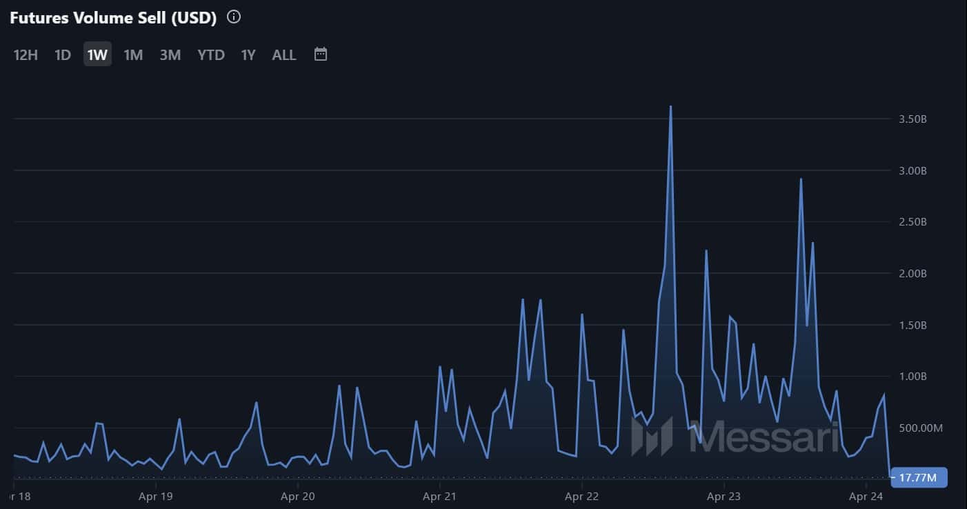 ETH futures sell volume