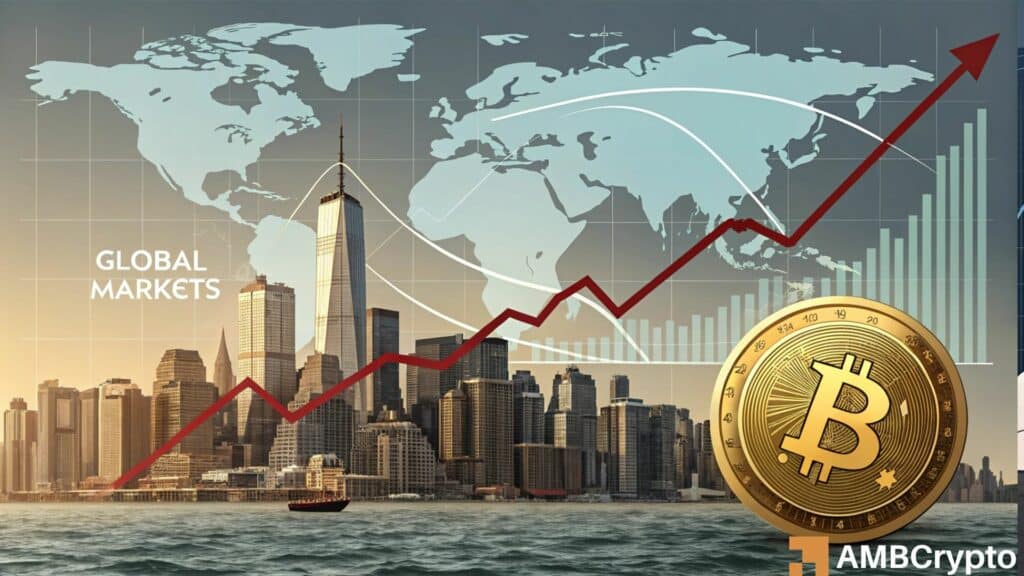 Bitcoin Rips Big From Surging Global Liquidity: More Gains Ahead for BTC?