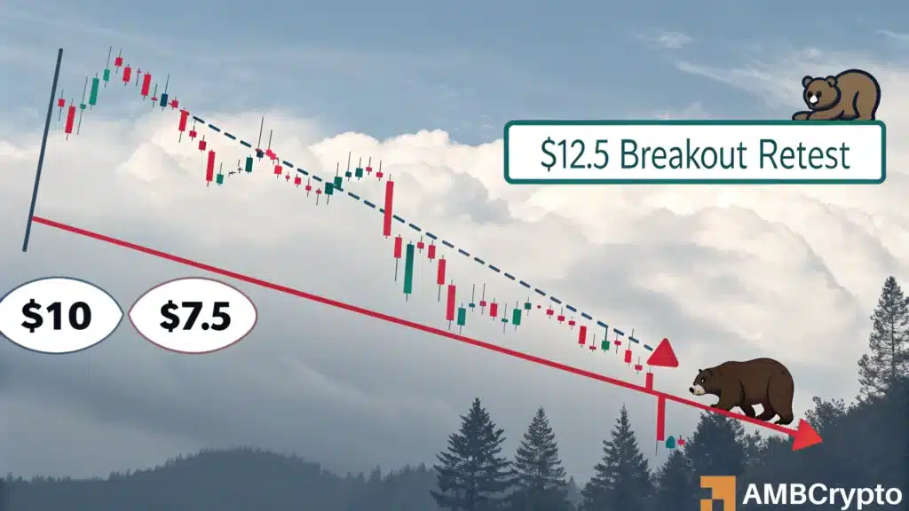 Will Chainlink's [LINK] retest flip support into resistance?