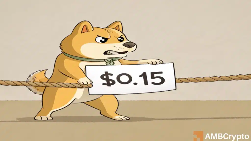 Why Dogecoin's $0.15 support remains an ongoing battle