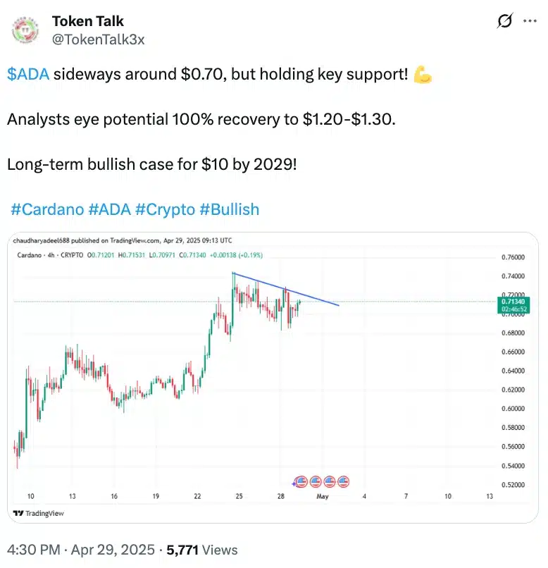 Token Talk