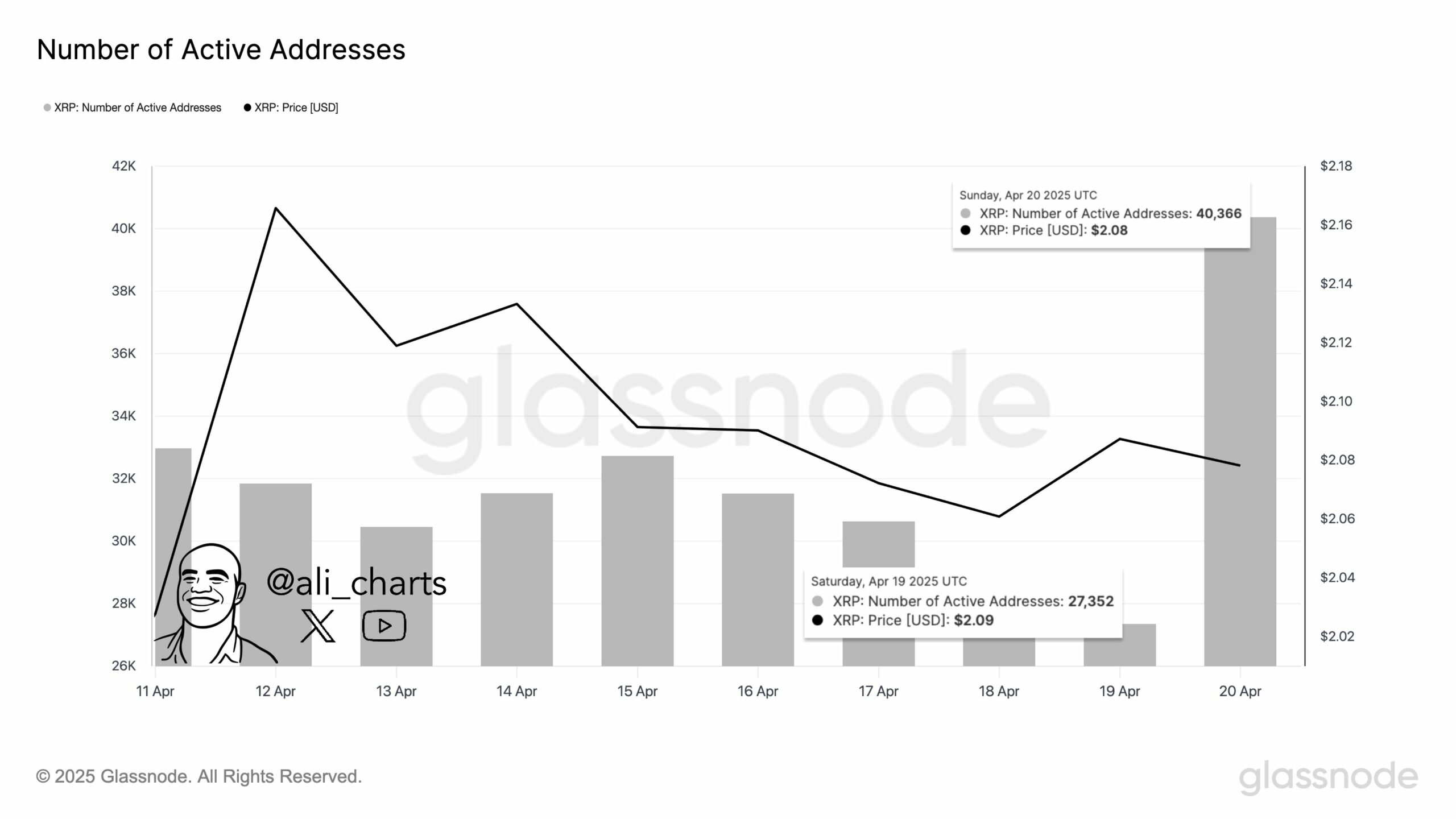 XRP 