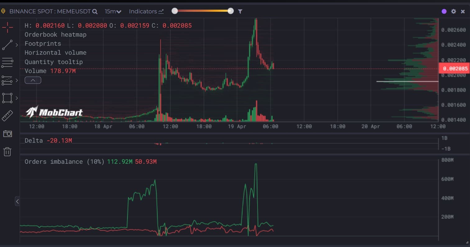 memecoin buy orders