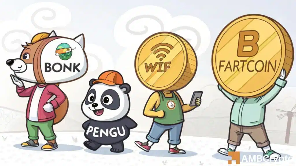 Memecoins tank as BONK, FARTCOIN, PENGU, and WIF lead losses – Bitcoin to blame?