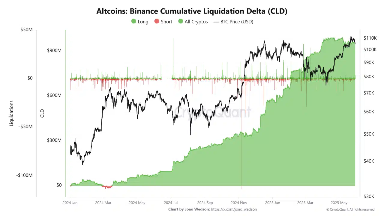 Alts