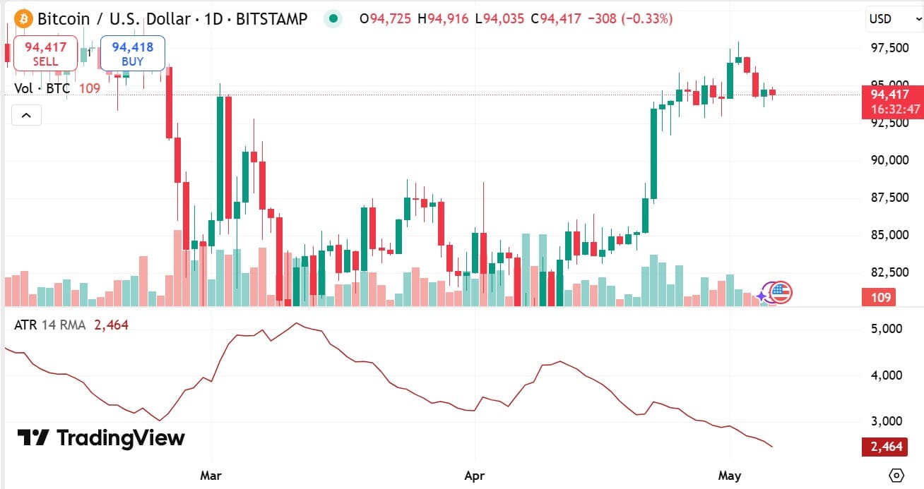 BTC ATR