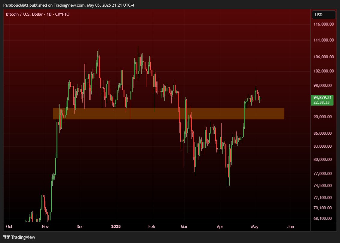 Bitcoin
