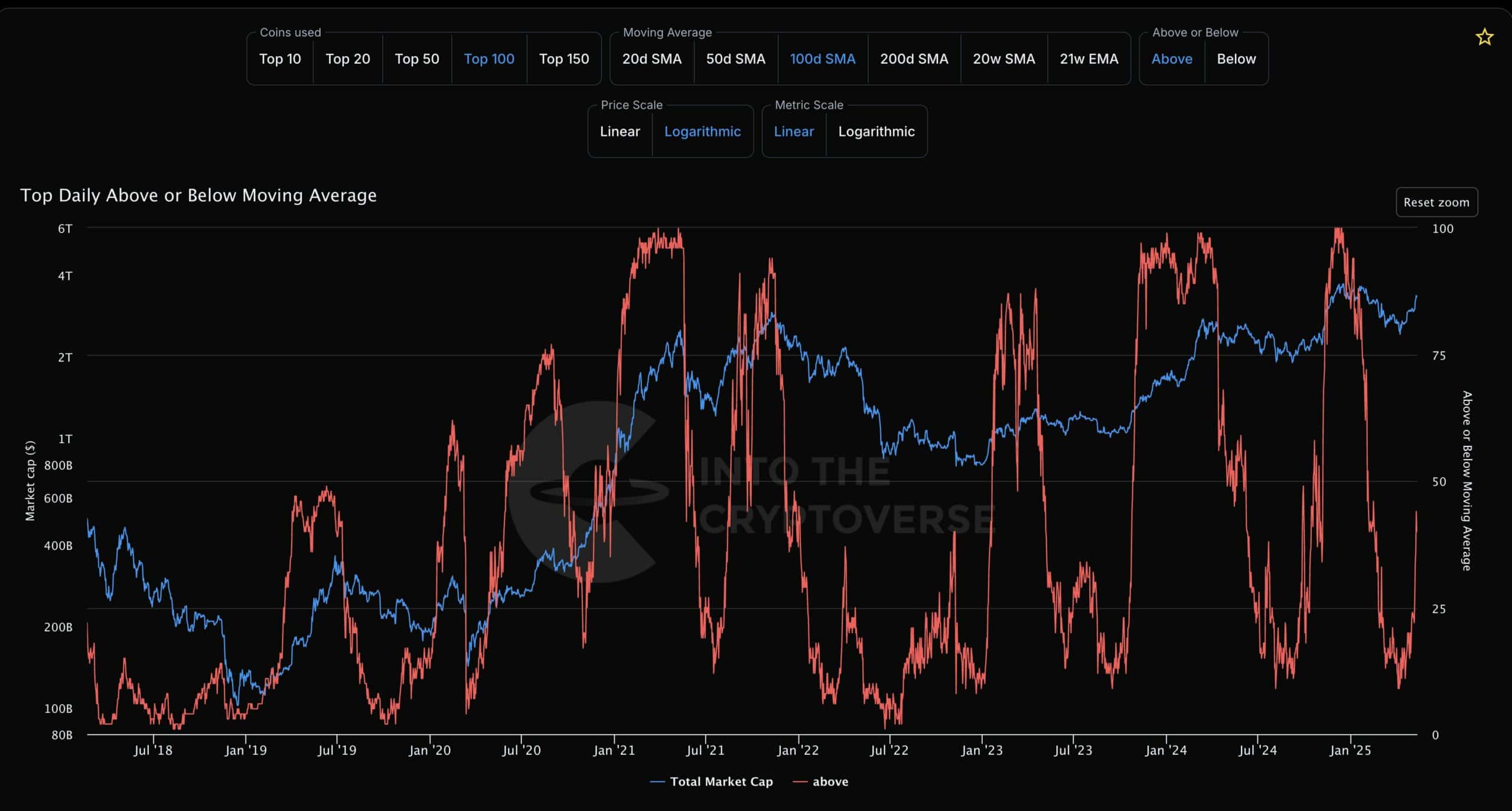 Altcoin season