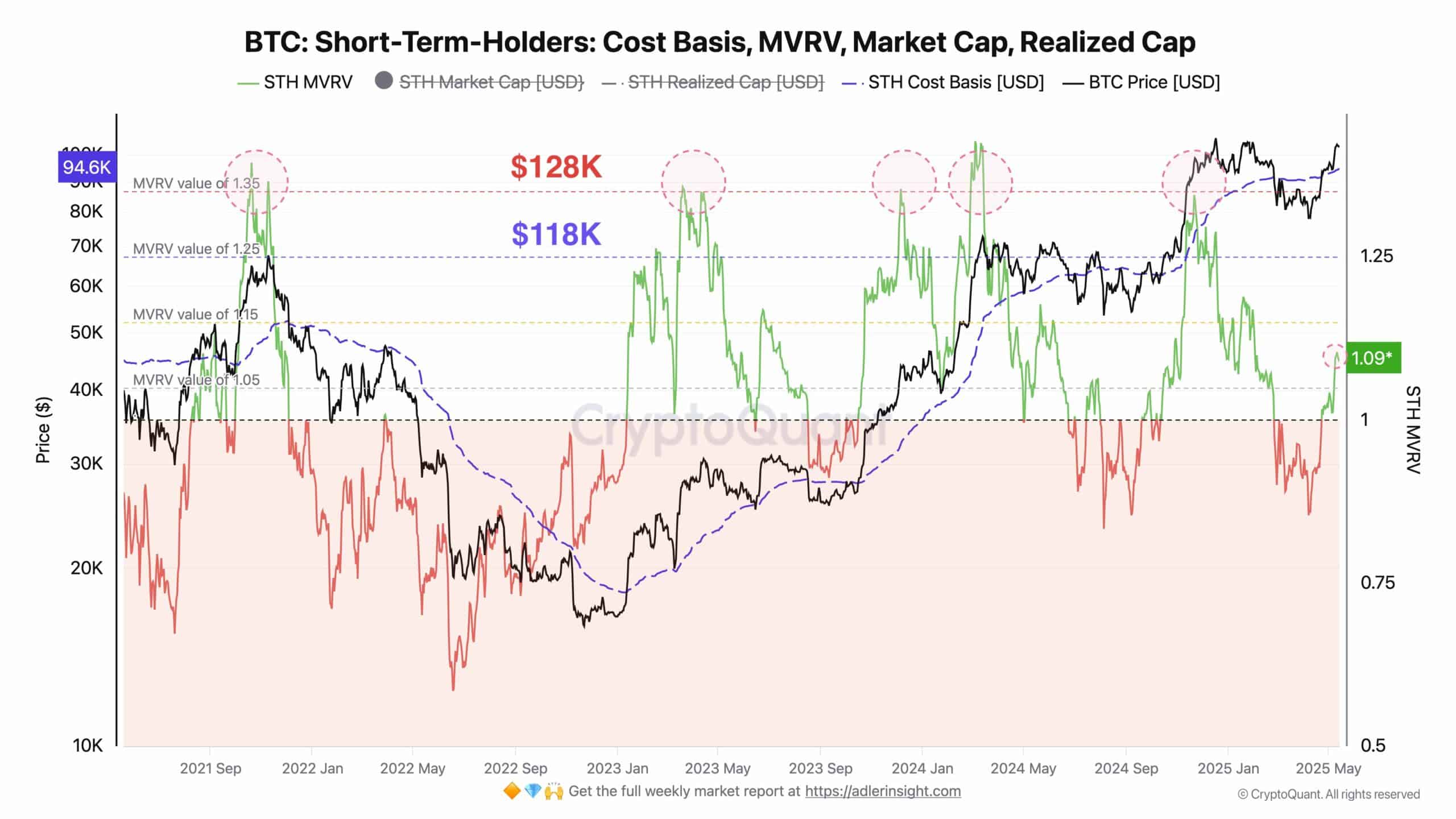Crypto Options