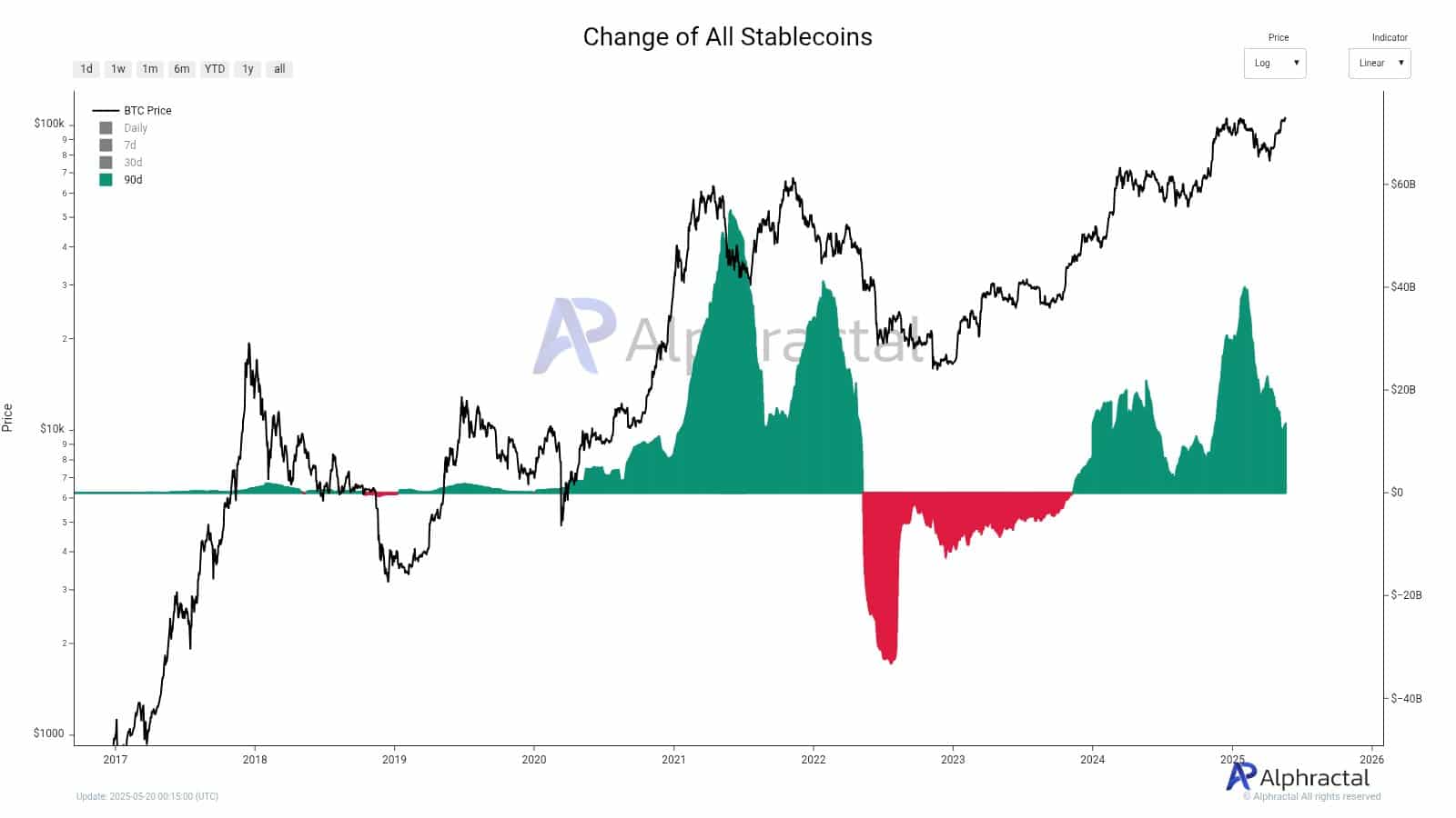 stablecoins
