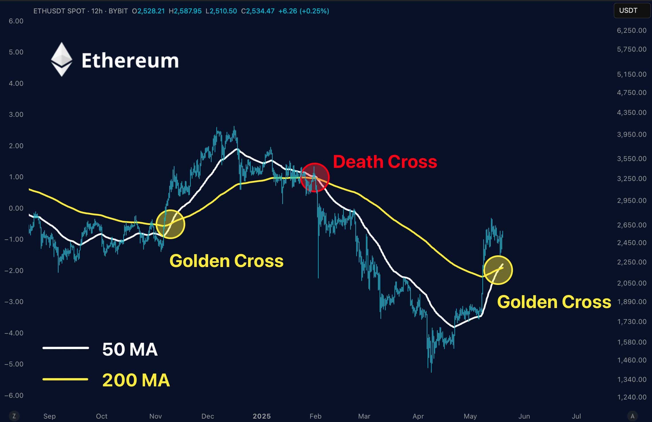 ethereum