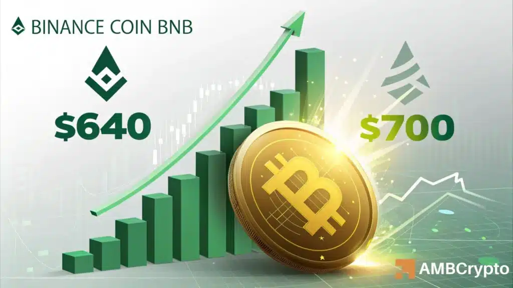 Binance Coin’s [BNB]