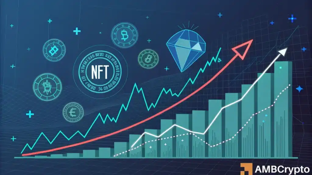 NFTs rise 69%, hit new $4.8B high: What’s driving the 2025 surge?