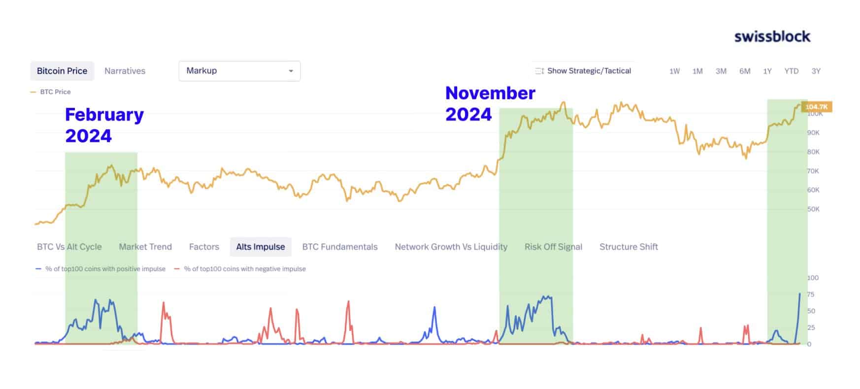 Altcoin season
