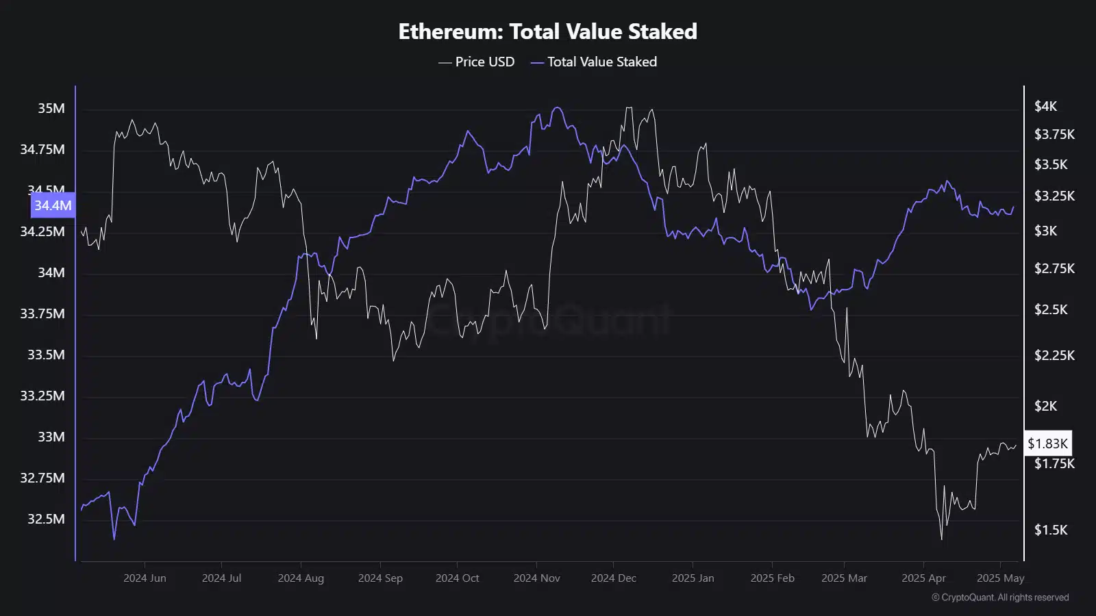 Ether Leeum