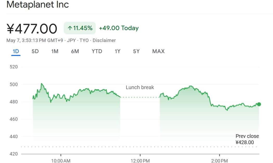 metaplanet stocks