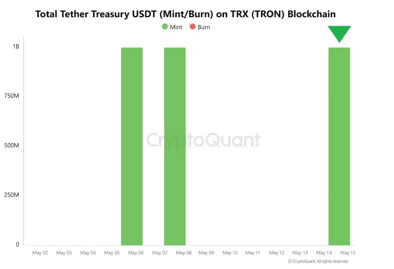 TRX