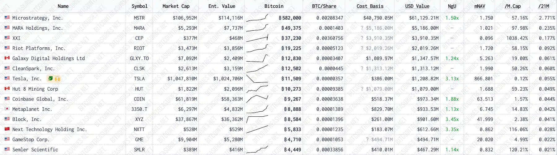 Bitcoin -MIERBUIT