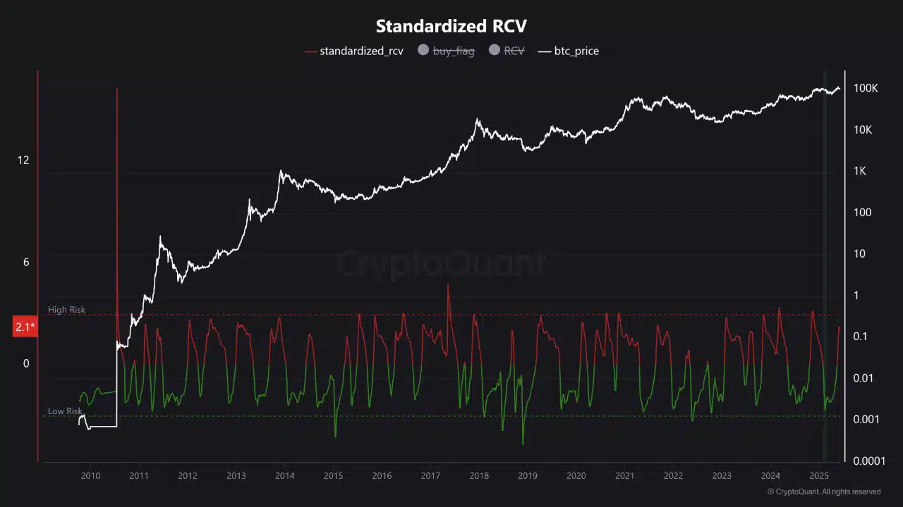 BTC estándar RCV