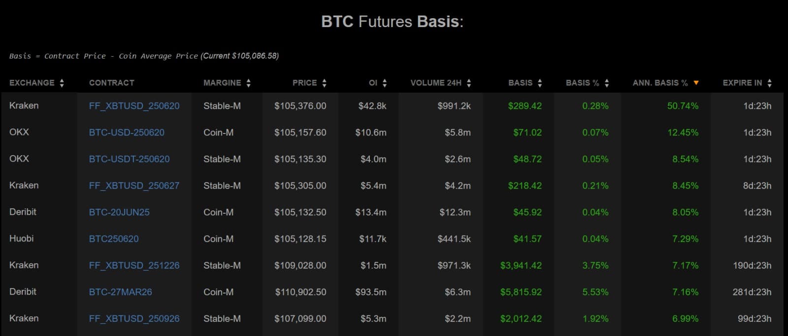 Futures Basis