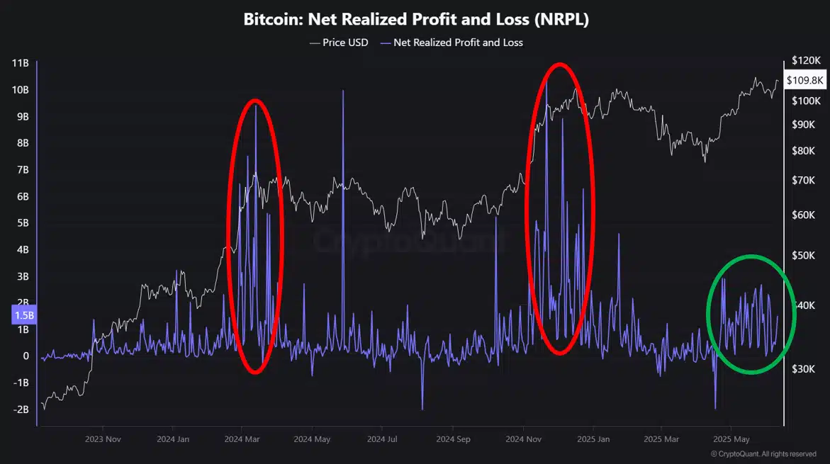 Bitcoin NRPL