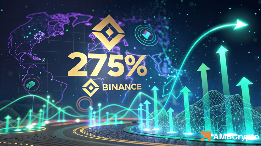 BNB transactions jump 275%: Can price break the $675 resistance?