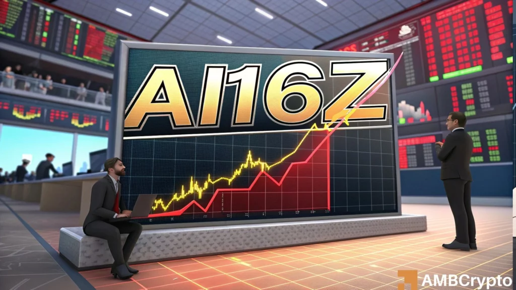 AI16Z's 15% surge in 24 hours - More to come or should buyers be wary?