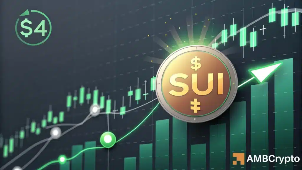 SUI surges 6% after key breakout – $4 on the cards
