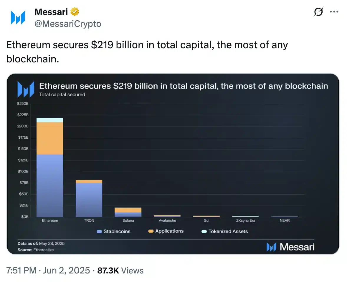 Messari en ETH