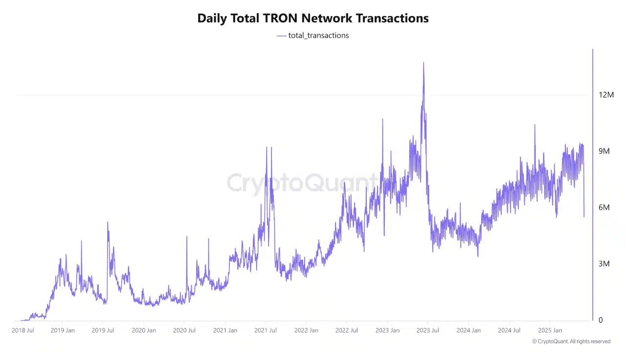 Contagem de Tron txn