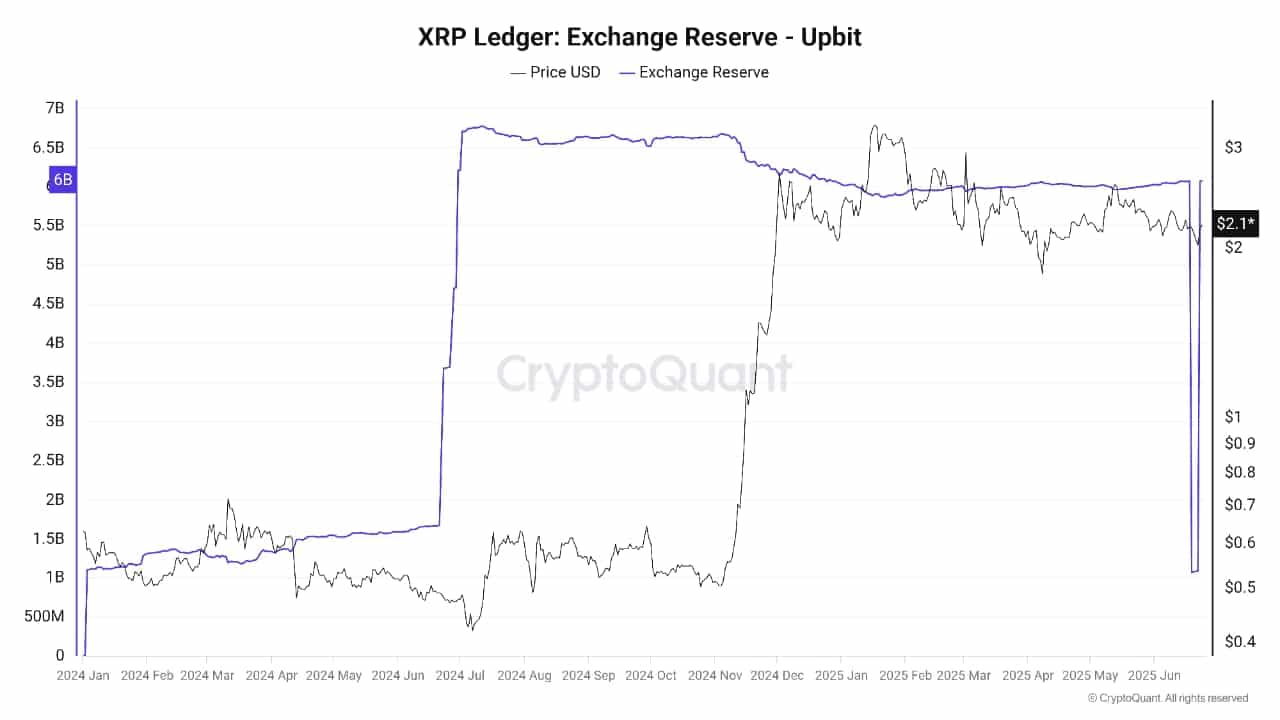 xRP
