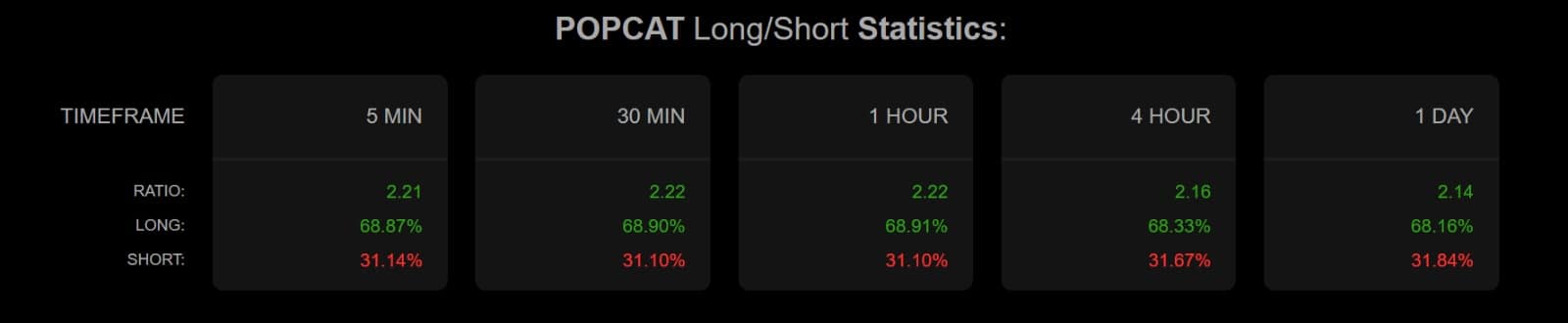 Popcat Long Stat