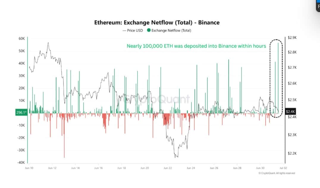 ETH exchange netflow