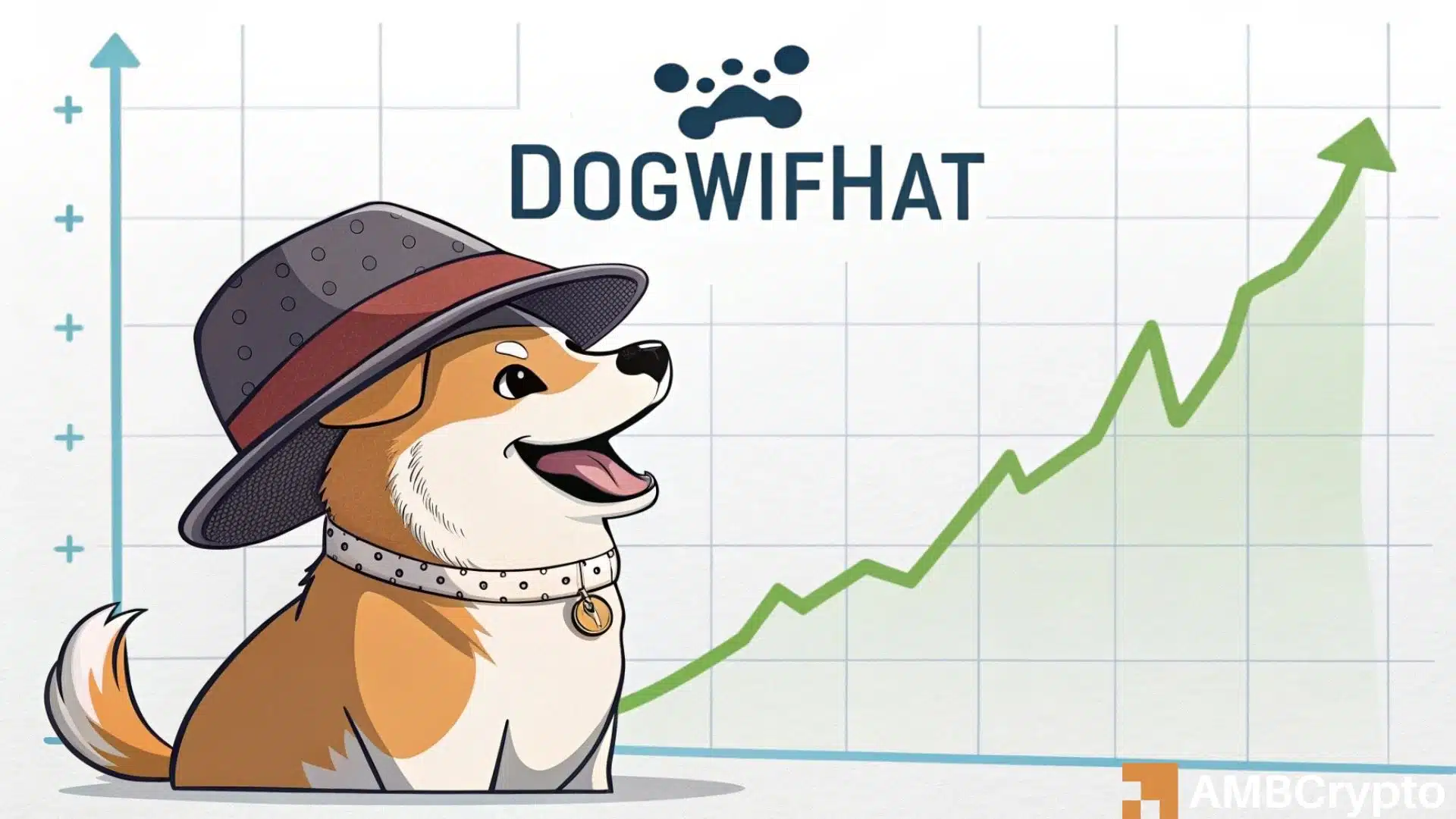 dogwifhat [WIF] surges 18%, hits 3-week high – Is $1 within reach?