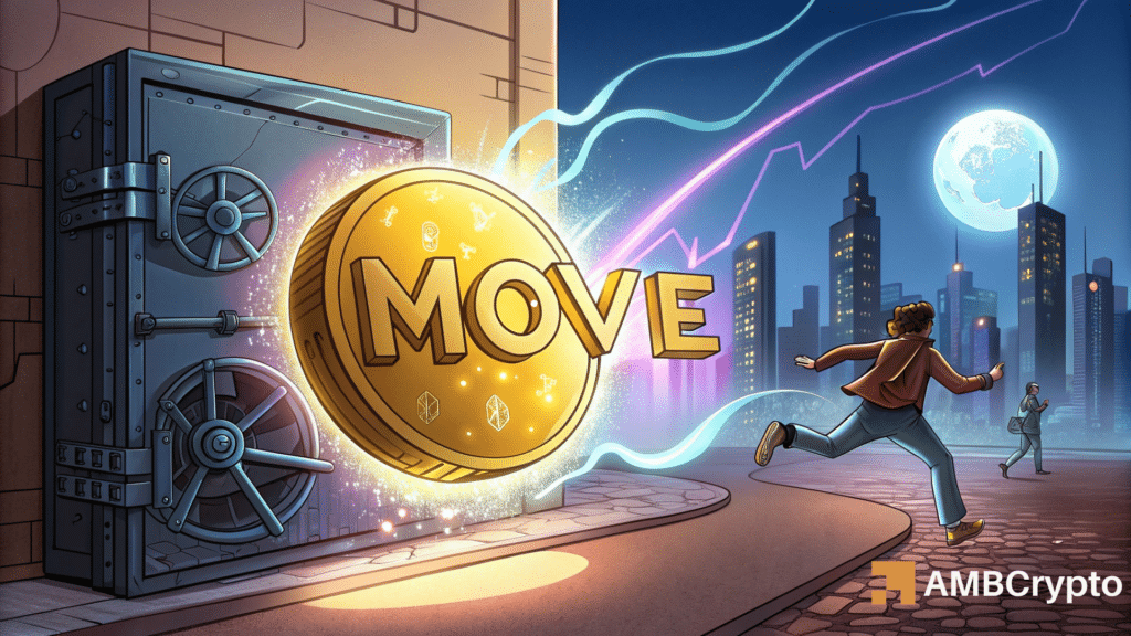 45 mln MOVE pulled from Binance - Will bulls stay in control?