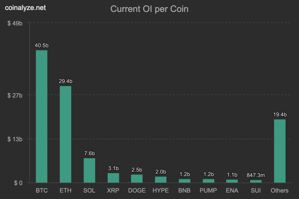 Altcoins at risk? Why the true altseason isn’t here yet - AMBCrypto