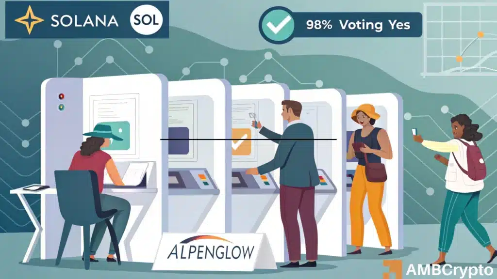98% of Solana stakers back Alpenglow – Why SOL rallied, then faced THIS....