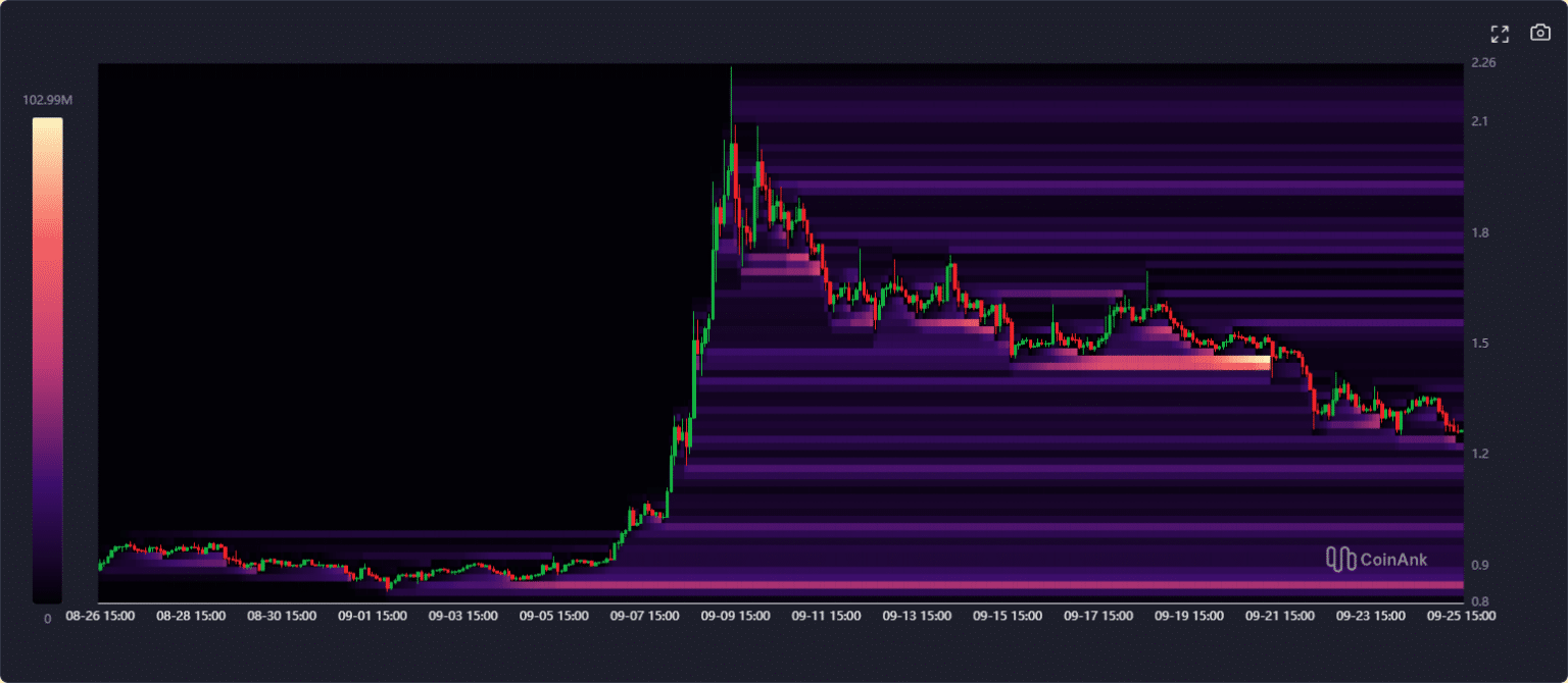 Worldcoin price prediction - 60% corrections, but is recovery in sight ...
