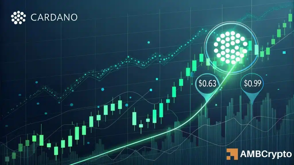 Cardano [ADA]