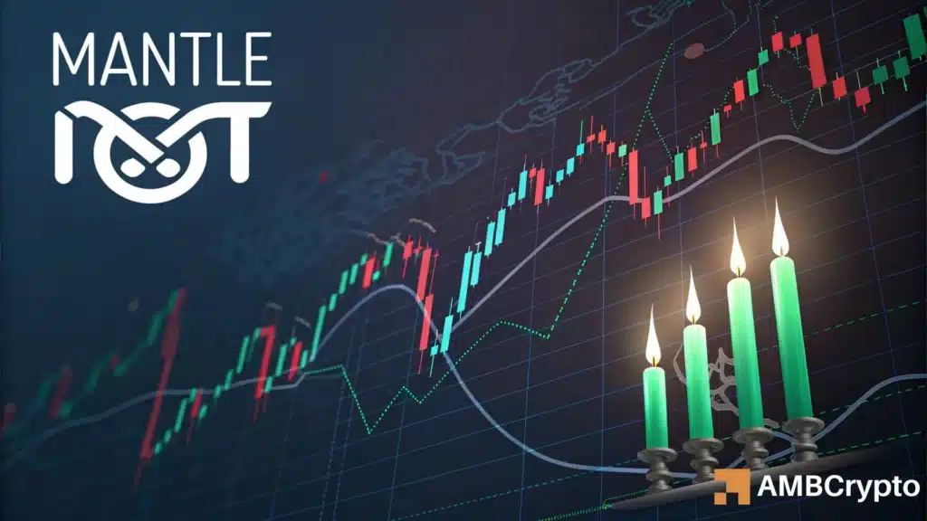 MNT Slides by 10% After a Key EMA Resistance Rejection