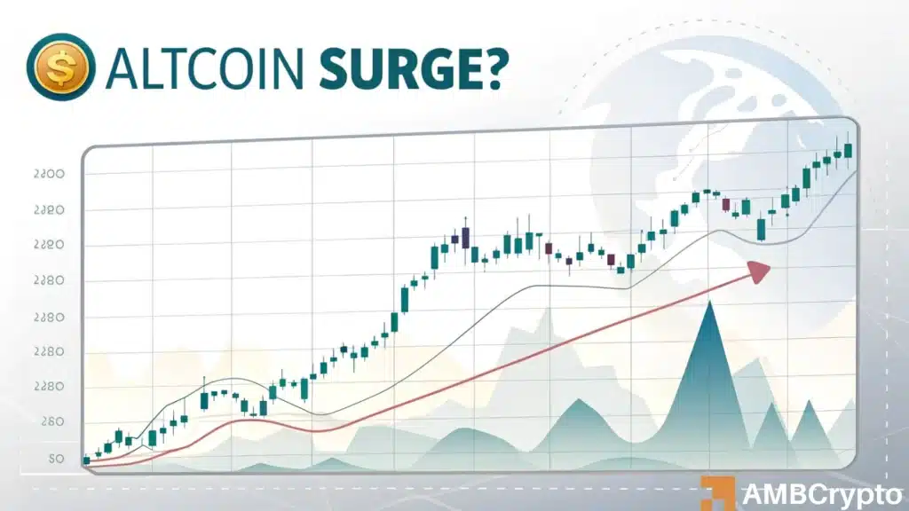 Altcoins on the rise? Binance sees big gains as exchange deposits drop 41%